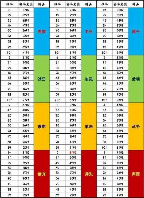 2023年49歲屬什麼|2023年齢對照表